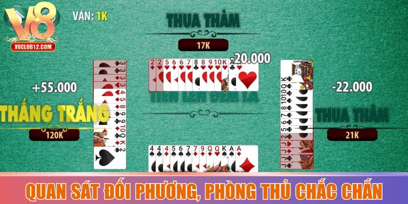 Quan sát đối phương phòng thủ chắc chắn